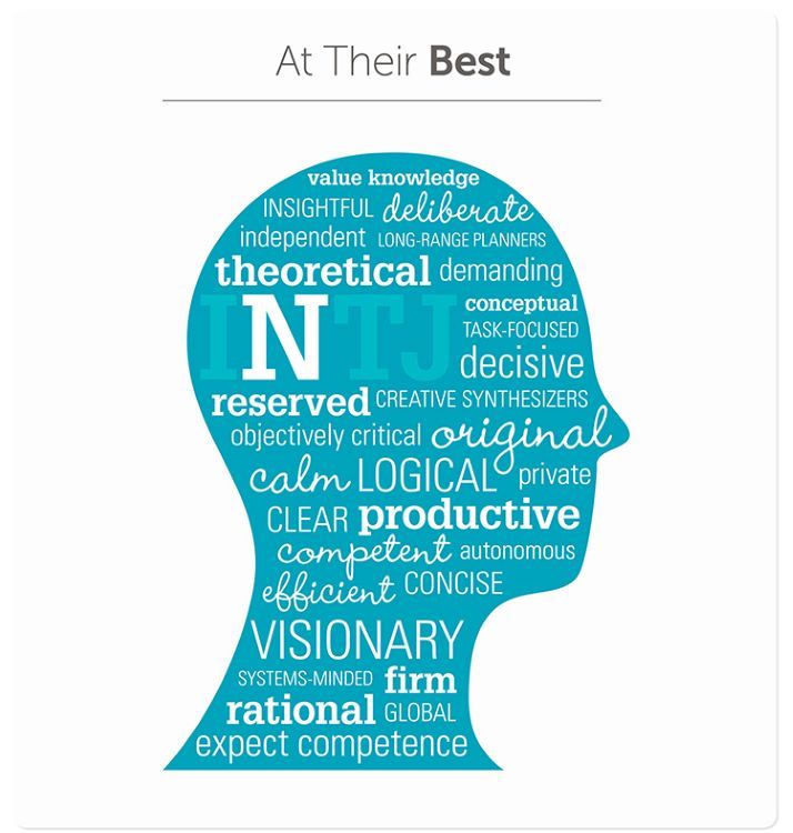 Strengths & Weaknesses, Architect (INTJ Personality)